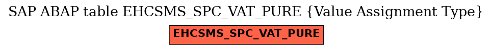 E-R Diagram for table EHCSMS_SPC_VAT_PURE (Value Assignment Type)