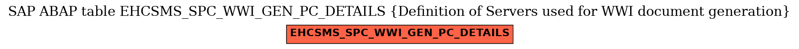 E-R Diagram for table EHCSMS_SPC_WWI_GEN_PC_DETAILS (Definition of Servers used for WWI document generation)