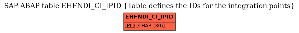 E-R Diagram for table EHFNDI_CI_IPID (Table defines the IDs for the integration points)