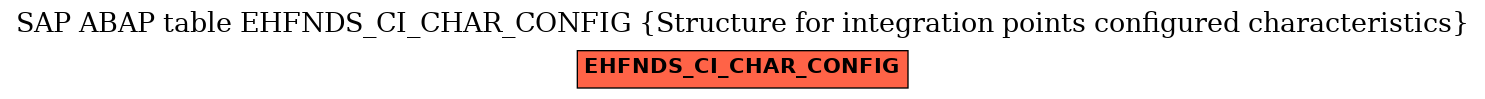 E-R Diagram for table EHFNDS_CI_CHAR_CONFIG (Structure for integration points configured characteristics)