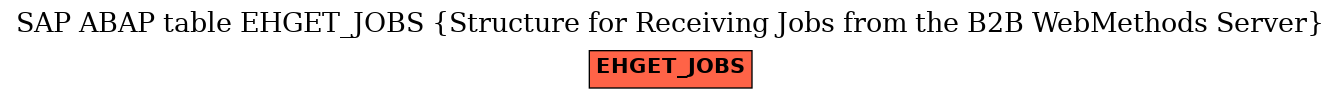 E-R Diagram for table EHGET_JOBS (Structure for Receiving Jobs from the B2B WebMethods Server)