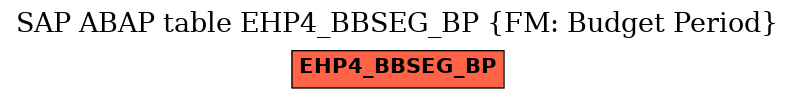 E-R Diagram for table EHP4_BBSEG_BP (FM: Budget Period)