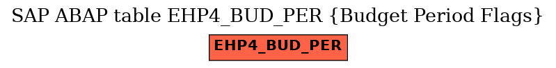 E-R Diagram for table EHP4_BUD_PER (Budget Period Flags)