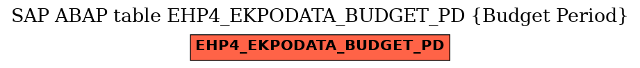 E-R Diagram for table EHP4_EKPODATA_BUDGET_PD (Budget Period)