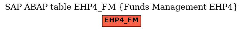 E-R Diagram for table EHP4_FM (Funds Management EHP4)