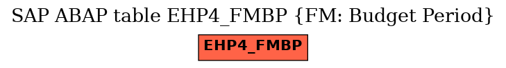 E-R Diagram for table EHP4_FMBP (FM: Budget Period)