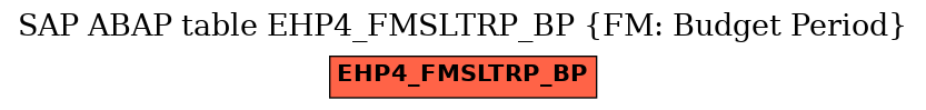 E-R Diagram for table EHP4_FMSLTRP_BP (FM: Budget Period)