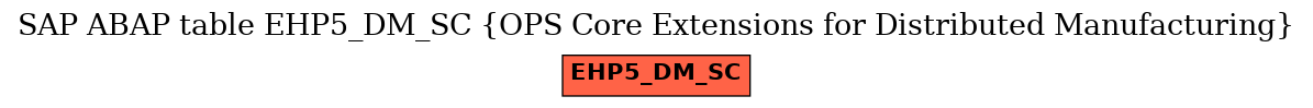 E-R Diagram for table EHP5_DM_SC (OPS Core Extensions for Distributed Manufacturing)