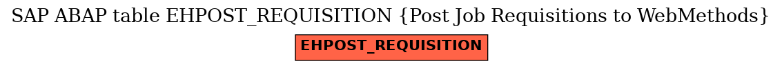 E-R Diagram for table EHPOST_REQUISITION (Post Job Requisitions to WebMethods)