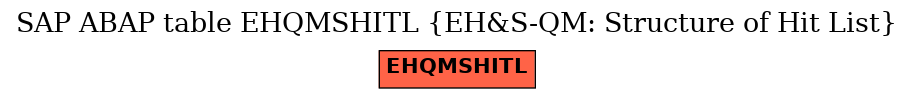 E-R Diagram for table EHQMSHITL (EH&S-QM: Structure of Hit List)