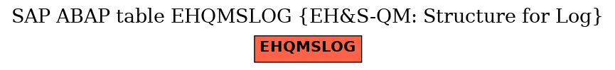 E-R Diagram for table EHQMSLOG (EH&S-QM: Structure for Log)