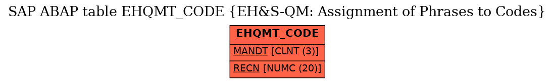 E-R Diagram for table EHQMT_CODE (EH&S-QM: Assignment of Phrases to Codes)