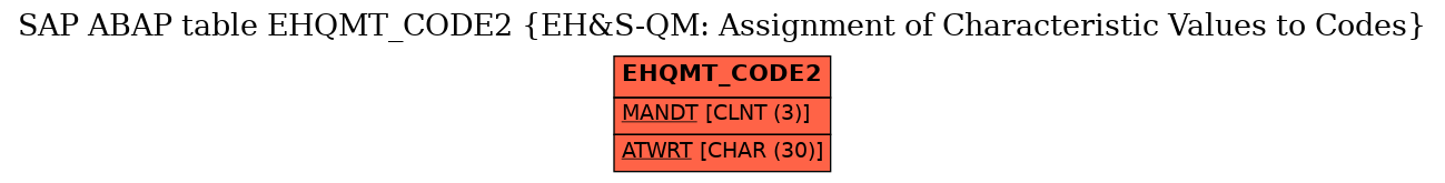 E-R Diagram for table EHQMT_CODE2 (EH&S-QM: Assignment of Characteristic Values to Codes)