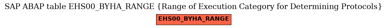 E-R Diagram for table EHS00_BYHA_RANGE (Range of Execution Category for Determining Protocols)