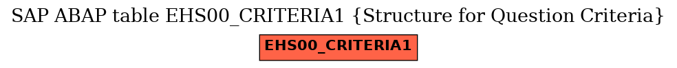 E-R Diagram for table EHS00_CRITERIA1 (Structure for Question Criteria)