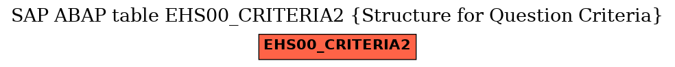 E-R Diagram for table EHS00_CRITERIA2 (Structure for Question Criteria)