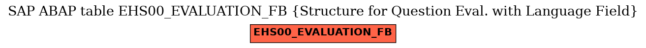 E-R Diagram for table EHS00_EVALUATION_FB (Structure for Question Eval. with Language Field)