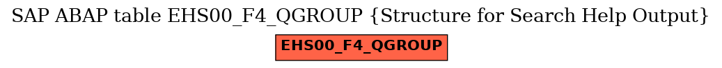 E-R Diagram for table EHS00_F4_QGROUP (Structure for Search Help Output)