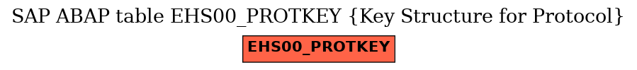 E-R Diagram for table EHS00_PROTKEY (Key Structure for Protocol)