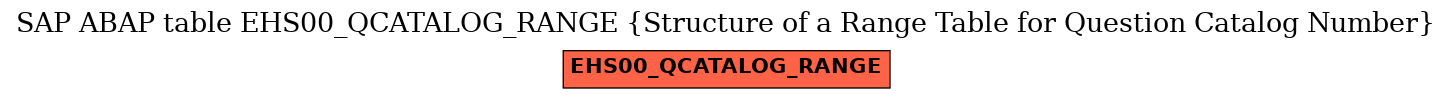 E-R Diagram for table EHS00_QCATALOG_RANGE (Structure of a Range Table for Question Catalog Number)