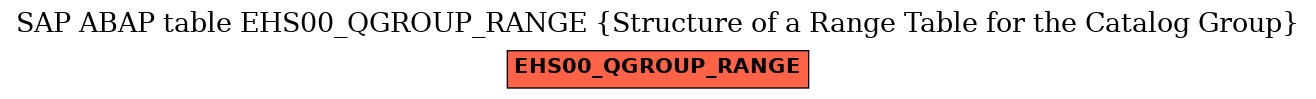 E-R Diagram for table EHS00_QGROUP_RANGE (Structure of a Range Table for the Catalog Group)