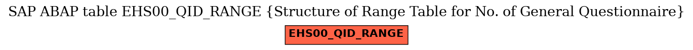 E-R Diagram for table EHS00_QID_RANGE (Structure of Range Table for No. of General Questionnaire)