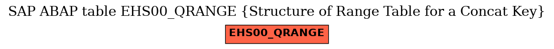 E-R Diagram for table EHS00_QRANGE (Structure of Range Table for a Concat Key)