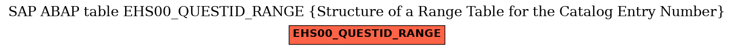 E-R Diagram for table EHS00_QUESTID_RANGE (Structure of a Range Table for the Catalog Entry Number)