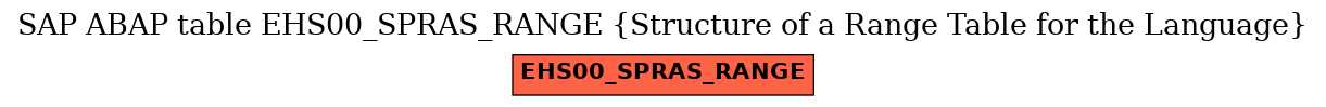 E-R Diagram for table EHS00_SPRAS_RANGE (Structure of a Range Table for the Language)