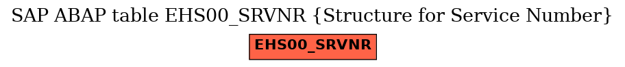 E-R Diagram for table EHS00_SRVNR (Structure for Service Number)