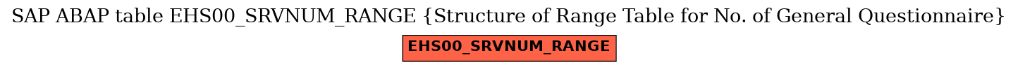 E-R Diagram for table EHS00_SRVNUM_RANGE (Structure of Range Table for No. of General Questionnaire)