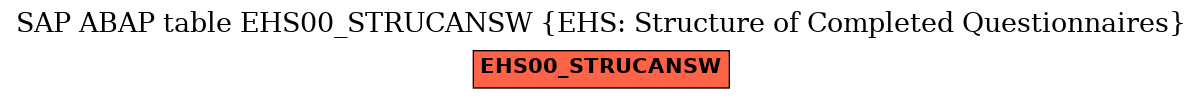 E-R Diagram for table EHS00_STRUCANSW (EHS: Structure of Completed Questionnaires)