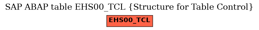 E-R Diagram for table EHS00_TCL (Structure for Table Control)