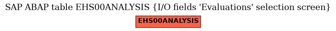 E-R Diagram for table EHS00ANALYSIS (I/O fields 'Evaluations' selection screen)