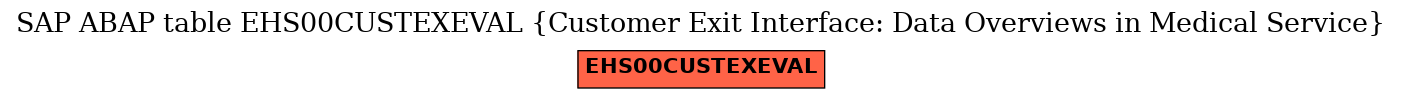 E-R Diagram for table EHS00CUSTEXEVAL (Customer Exit Interface: Data Overviews in Medical Service)