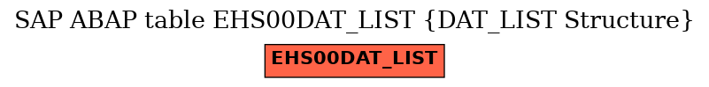 E-R Diagram for table EHS00DAT_LIST (DAT_LIST Structure)