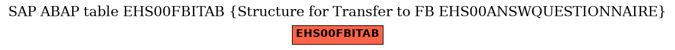 E-R Diagram for table EHS00FBITAB (Structure for Transfer to FB EHS00ANSWQUESTIONNAIRE)