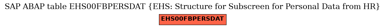 E-R Diagram for table EHS00FBPERSDAT (EHS: Structure for Subscreen for Personal Data from HR)