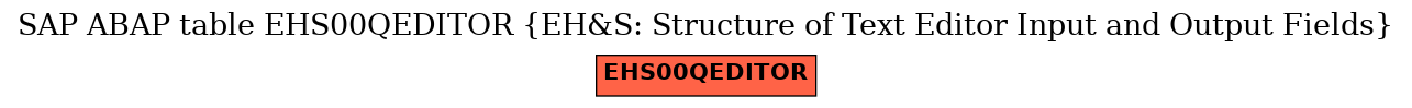 E-R Diagram for table EHS00QEDITOR (EH&S: Structure of Text Editor Input and Output Fields)