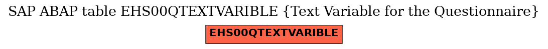 E-R Diagram for table EHS00QTEXTVARIBLE (Text Variable for the Questionnaire)