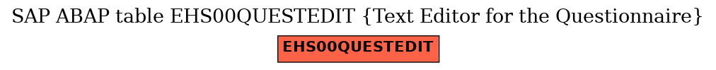 E-R Diagram for table EHS00QUESTEDIT (Text Editor for the Questionnaire)