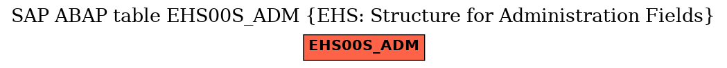 E-R Diagram for table EHS00S_ADM (EHS: Structure for Administration Fields)