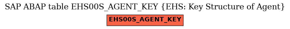 E-R Diagram for table EHS00S_AGENT_KEY (EHS: Key Structure of Agent)