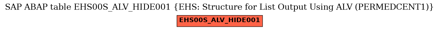 E-R Diagram for table EHS00S_ALV_HIDE001 (EHS: Structure for List Output Using ALV (PERMEDCENT1))