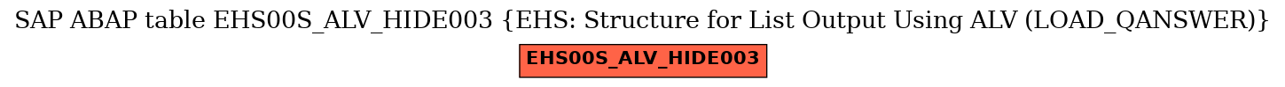 E-R Diagram for table EHS00S_ALV_HIDE003 (EHS: Structure for List Output Using ALV (LOAD_QANSWER))
