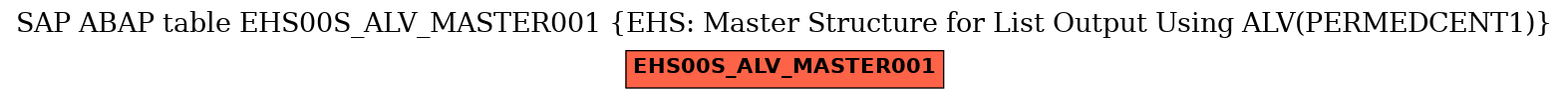 E-R Diagram for table EHS00S_ALV_MASTER001 (EHS: Master Structure for List Output Using ALV(PERMEDCENT1))