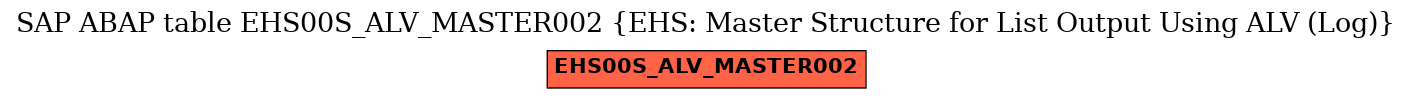 E-R Diagram for table EHS00S_ALV_MASTER002 (EHS: Master Structure for List Output Using ALV (Log))