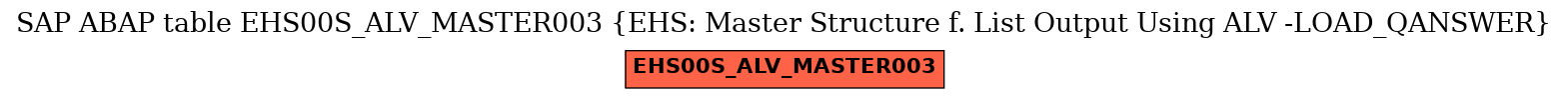 E-R Diagram for table EHS00S_ALV_MASTER003 (EHS: Master Structure f. List Output Using ALV -LOAD_QANSWER)