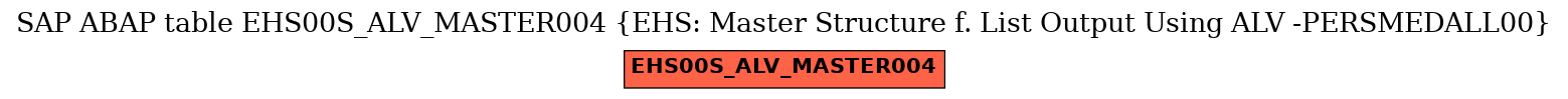 E-R Diagram for table EHS00S_ALV_MASTER004 (EHS: Master Structure f. List Output Using ALV -PERSMEDALL00)