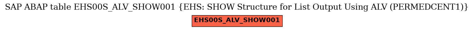 E-R Diagram for table EHS00S_ALV_SHOW001 (EHS: SHOW Structure for List Output Using ALV (PERMEDCENT1))